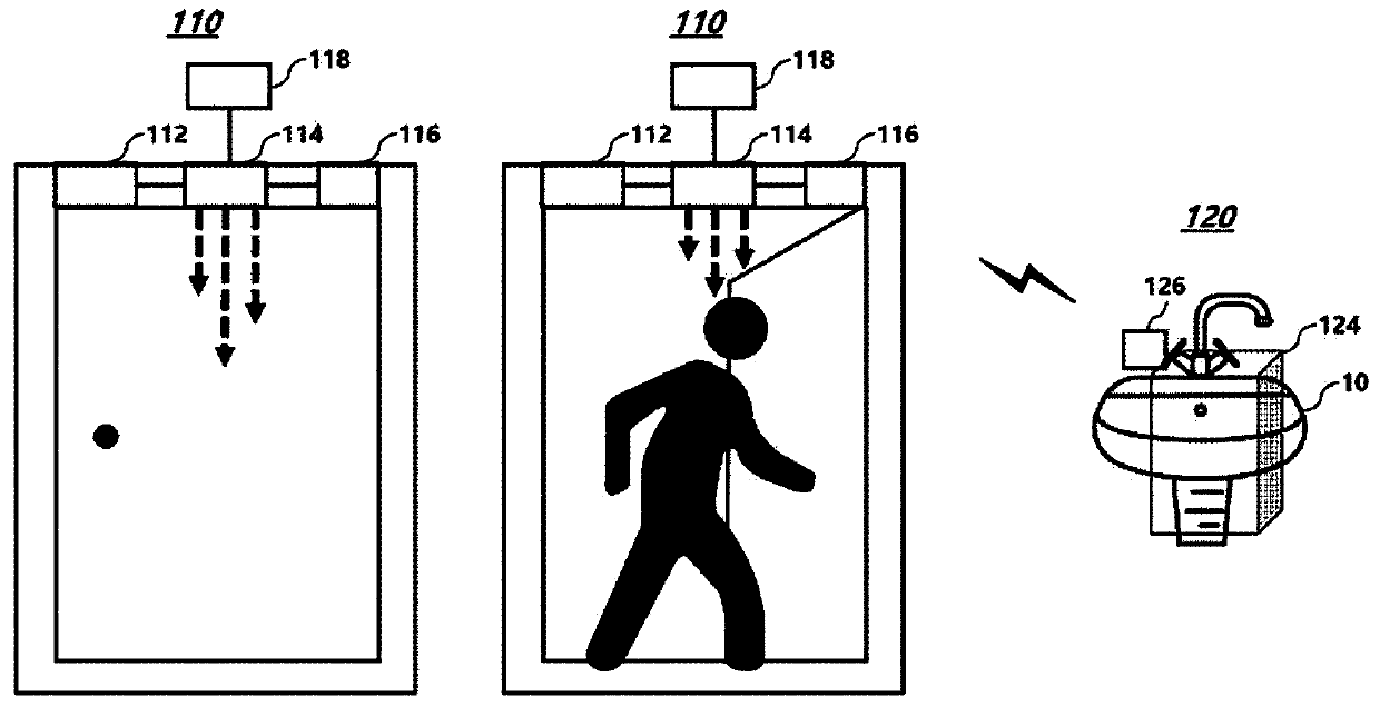 Automatic washstand control system