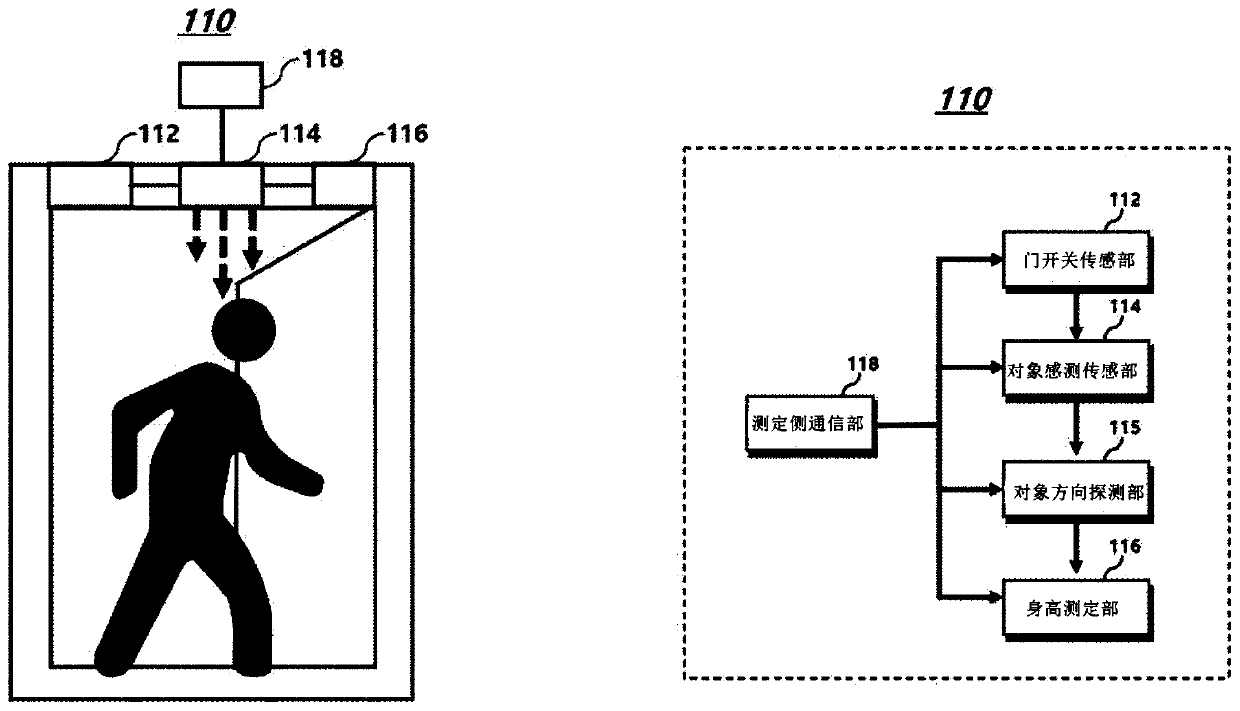 Automatic washstand control system