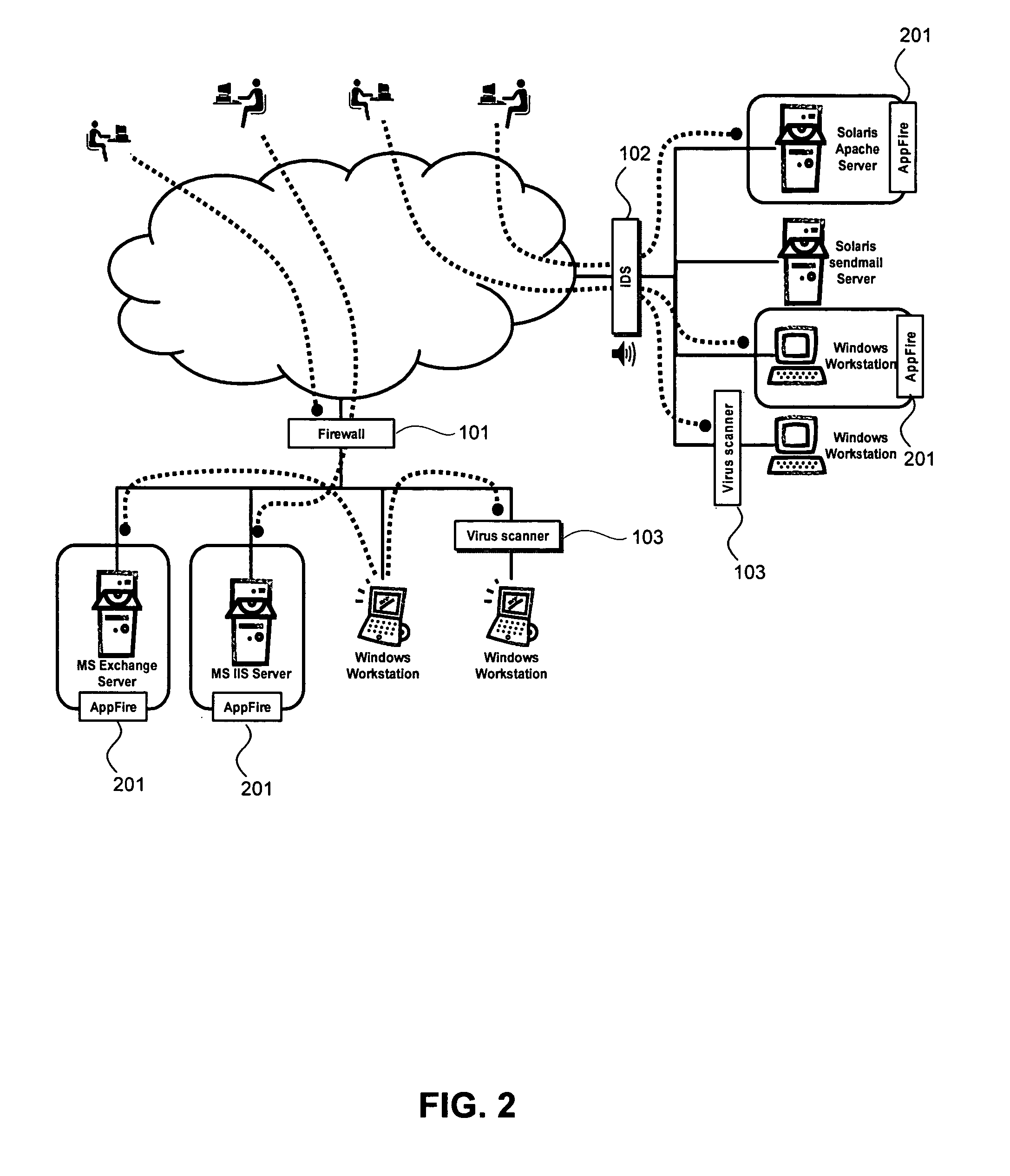 Behavior-based host-based intrusion prevention system