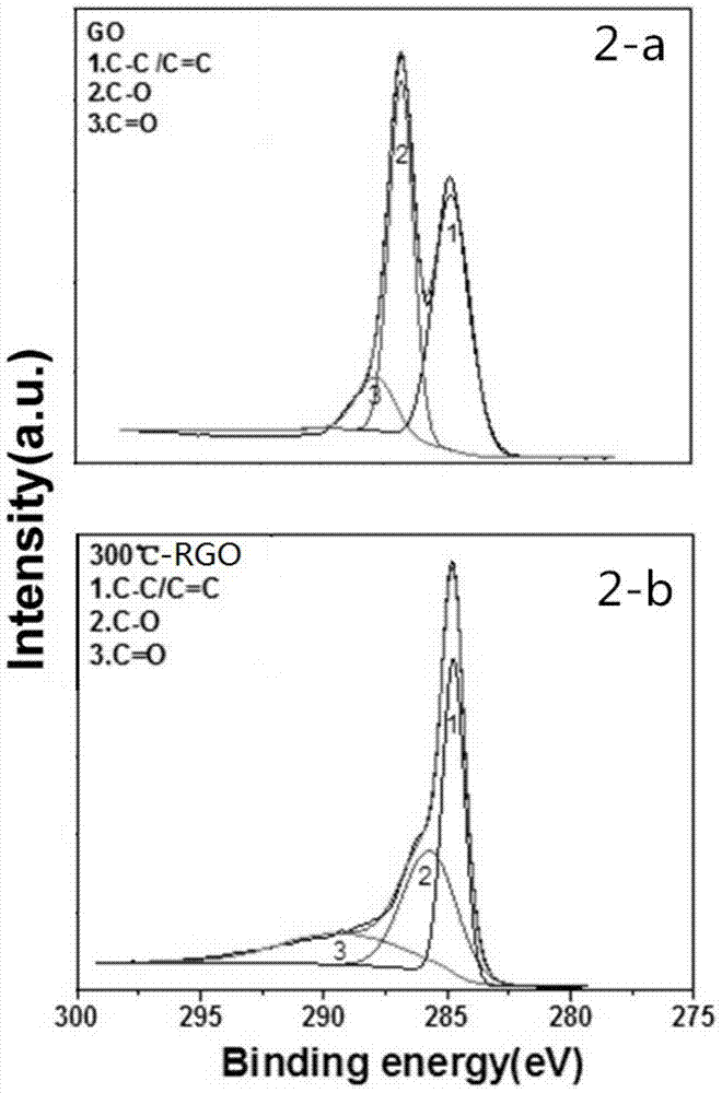 A method for preparing nanoporous graphene by thermal contact