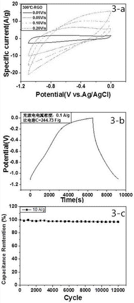 A method for preparing nanoporous graphene by thermal contact