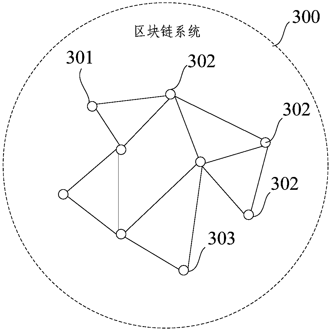 A computing resource sharing method based on block chain technology and a block chain system