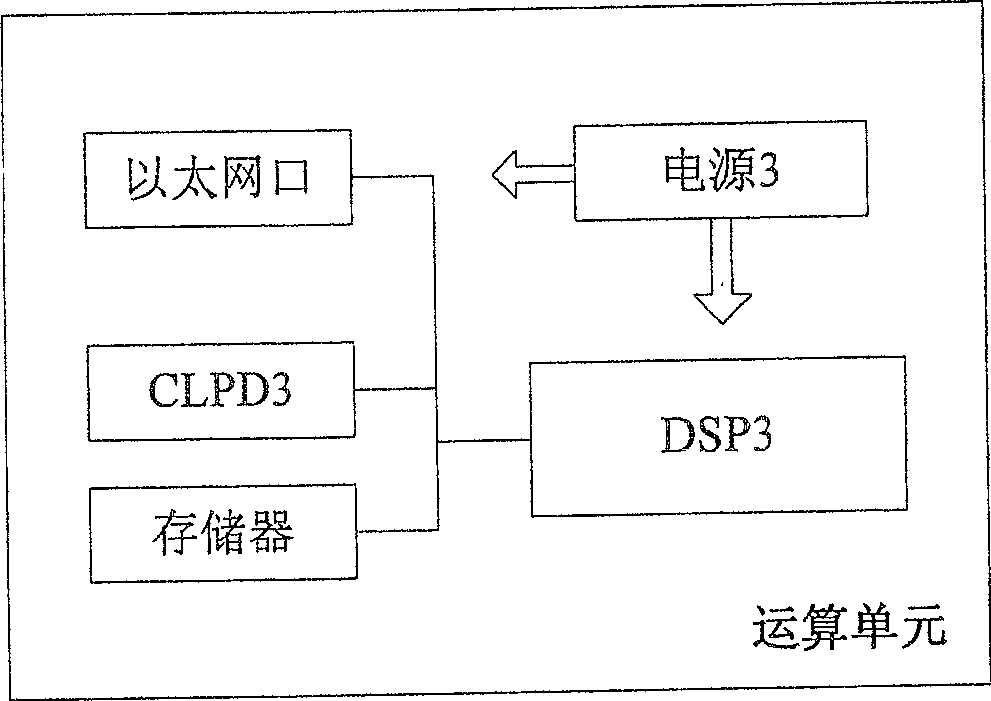 Paralleling calculating machinery and system based on DSP