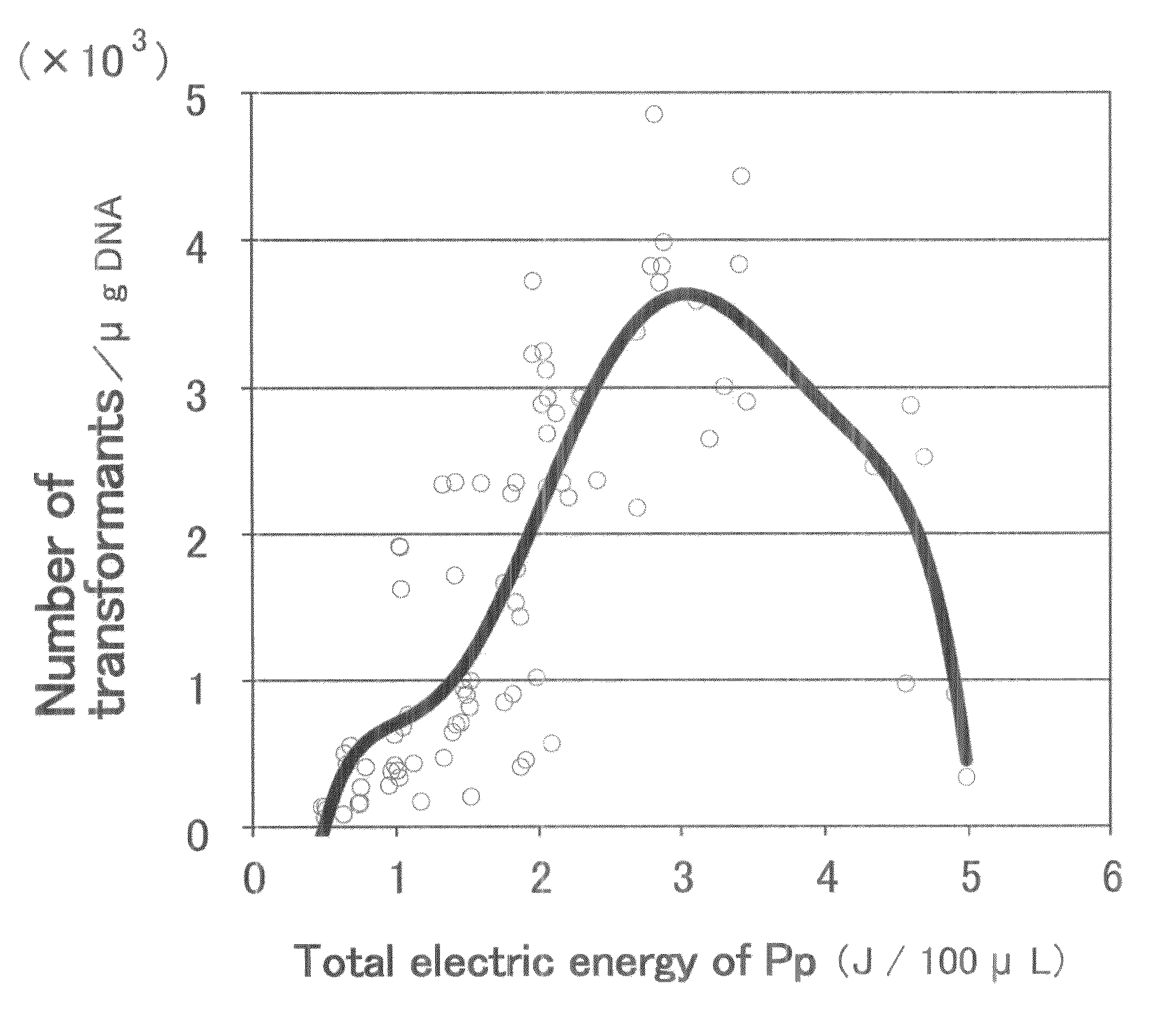 Method of transferring gene into algal cell involving utilizing multiple square-wave pulses in three steps