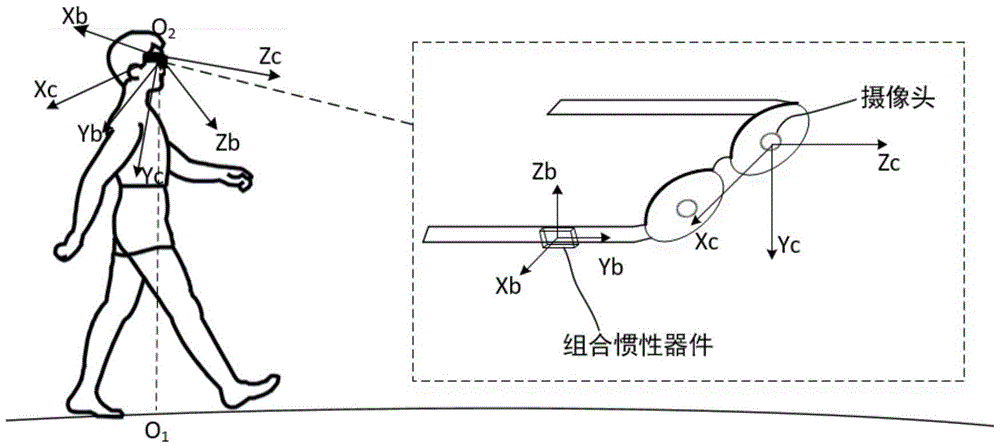 Blind person walking positioning method based on computer binocular vision and inertial measurement