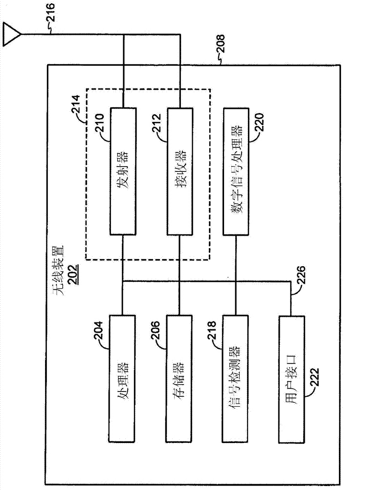 Processor memory optimization via page access counting