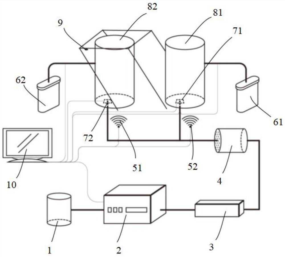 Atmospheric nitrogen sedimentation intelligent collection and online analysis system based on underlying surface substitution