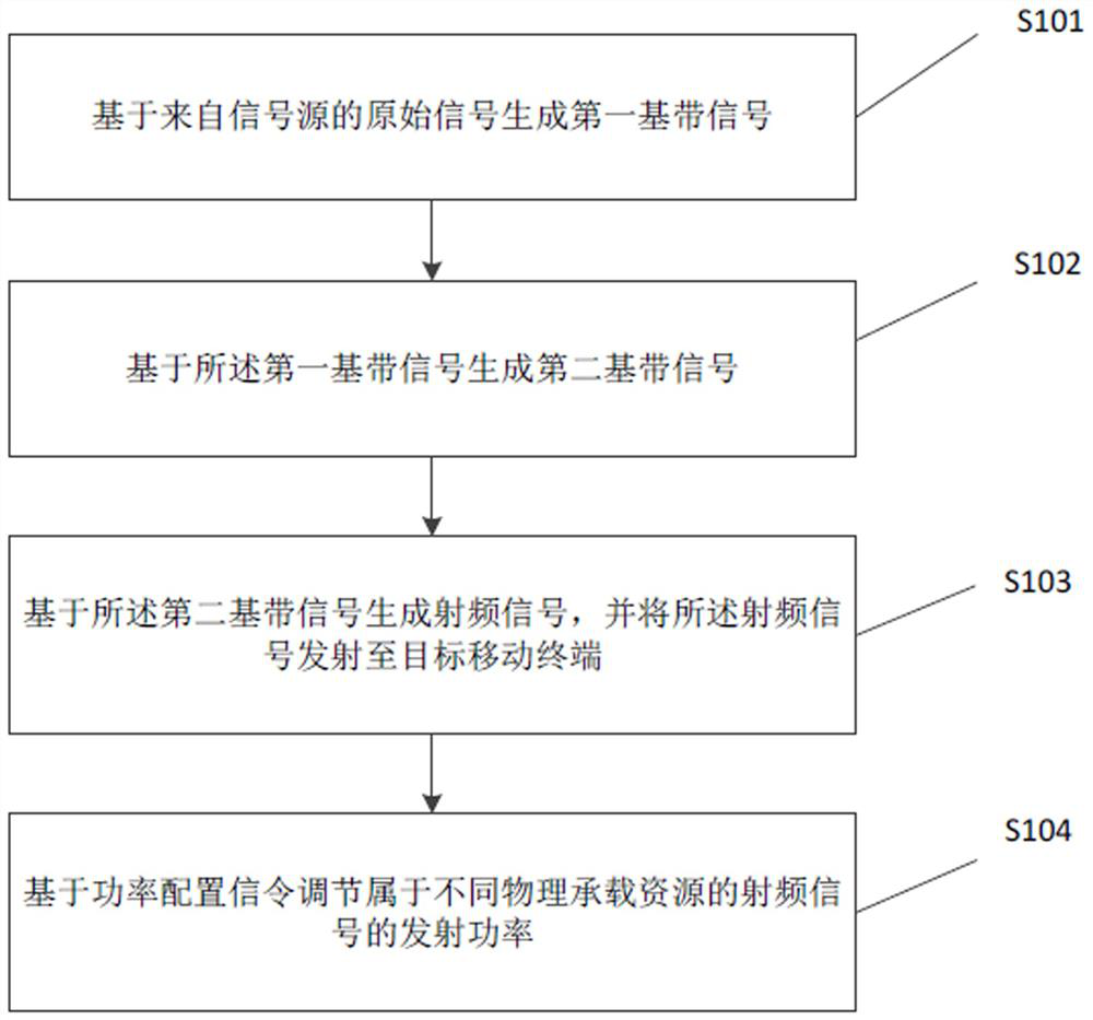 System, device, method and storage medium for wireless communication