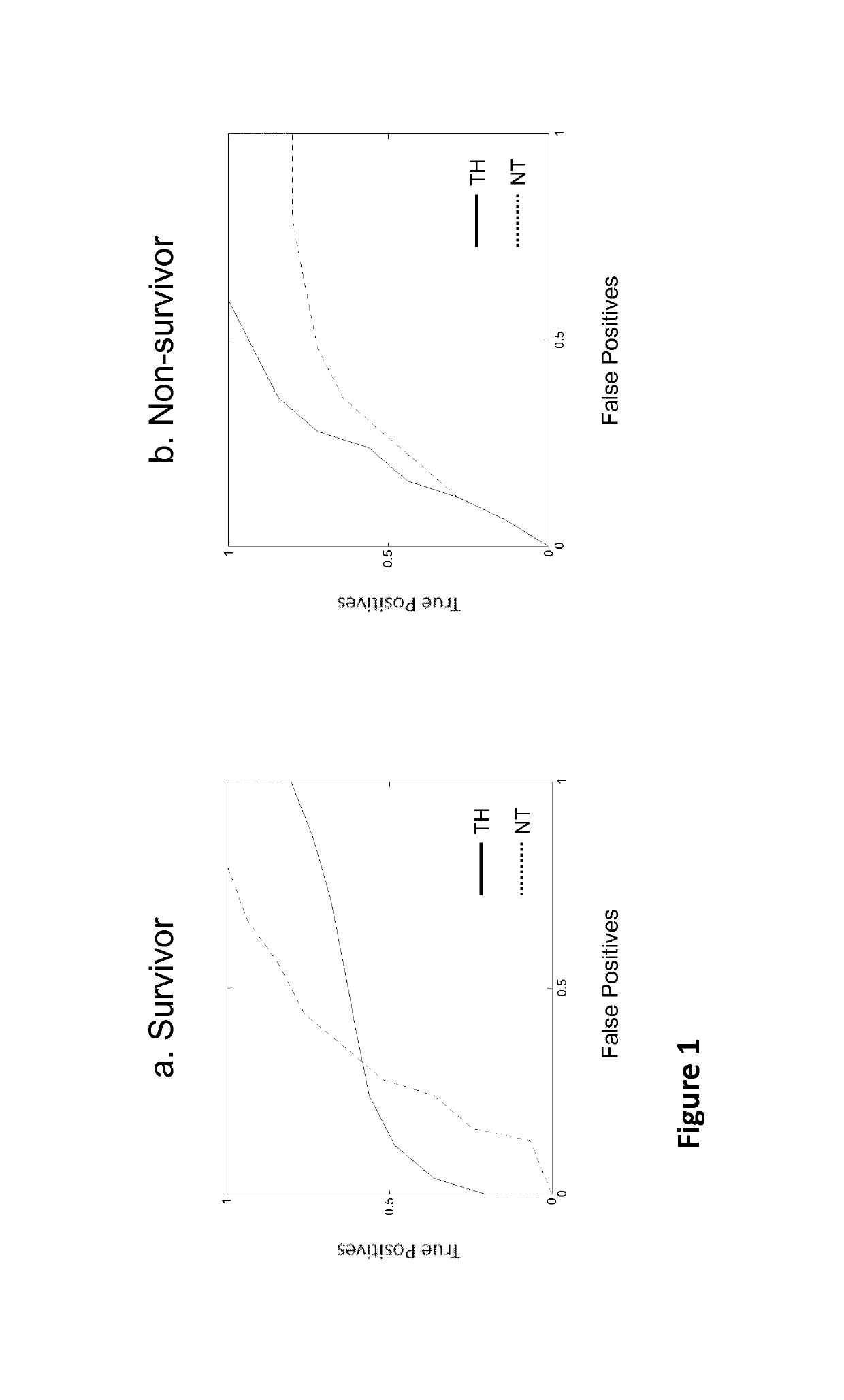 Method for predicting awakening in a comatose patient and computer-implemented method thereof