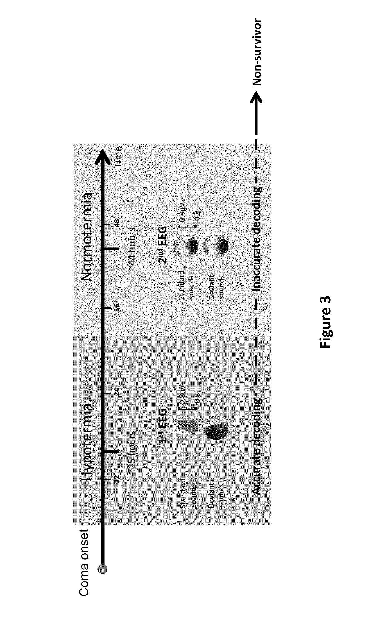 Method for predicting awakening in a comatose patient and computer-implemented method thereof