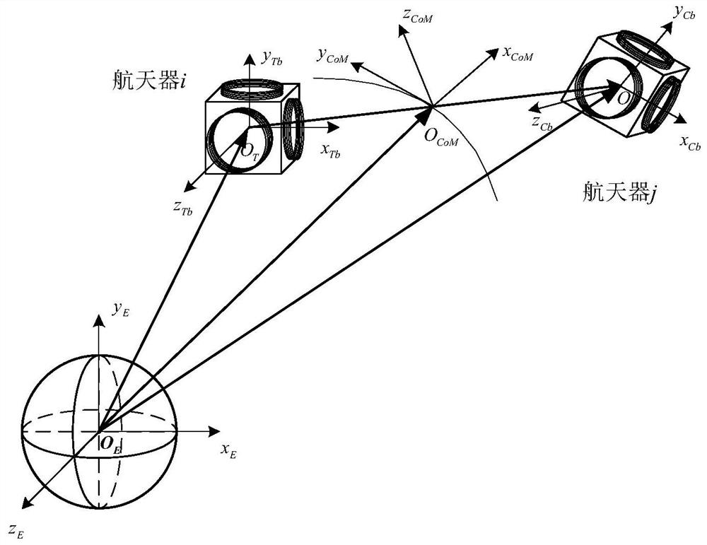 An Optimal Allocation Method of Cluster Spacecraft Magnetic Moment Based on Electromagnetic Force