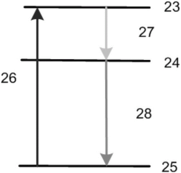 Intermediate infrared multi-band all-fiber soft glass laser and laser obtaining method