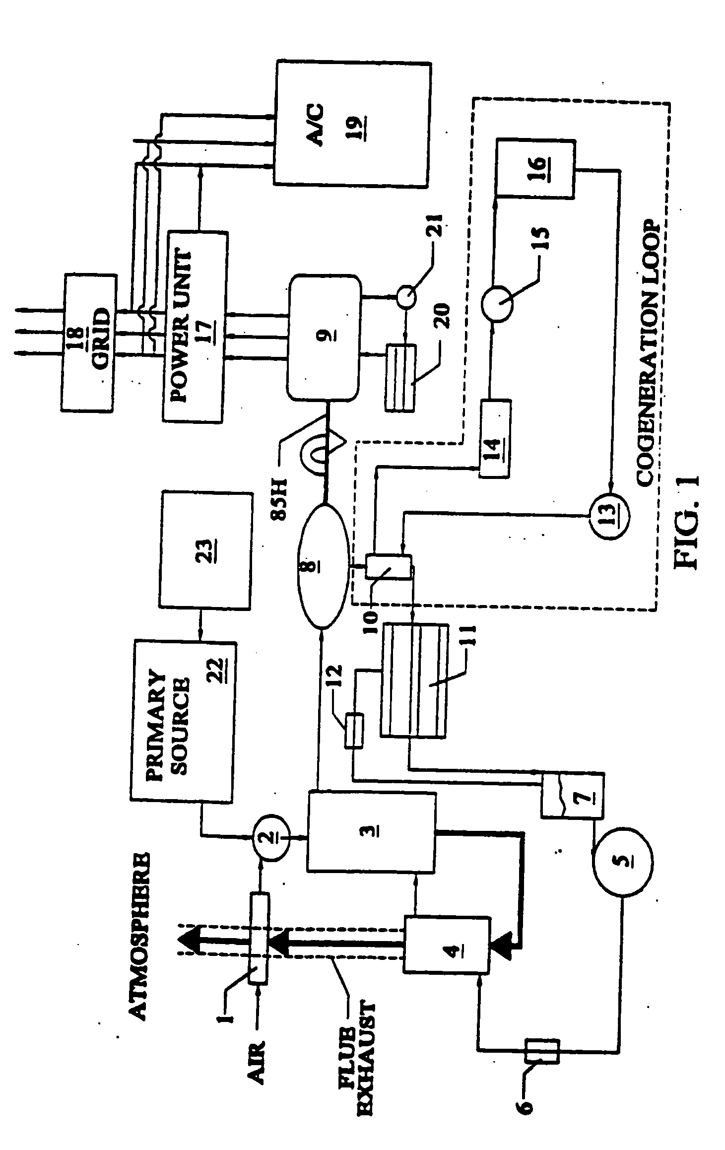 Power generation methods and systems