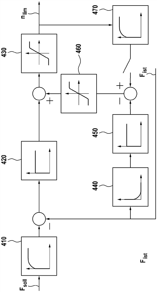 Method for operating hydraulic drive