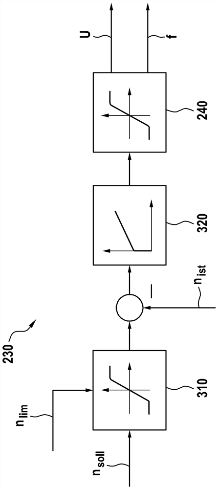 Method for operating hydraulic drive