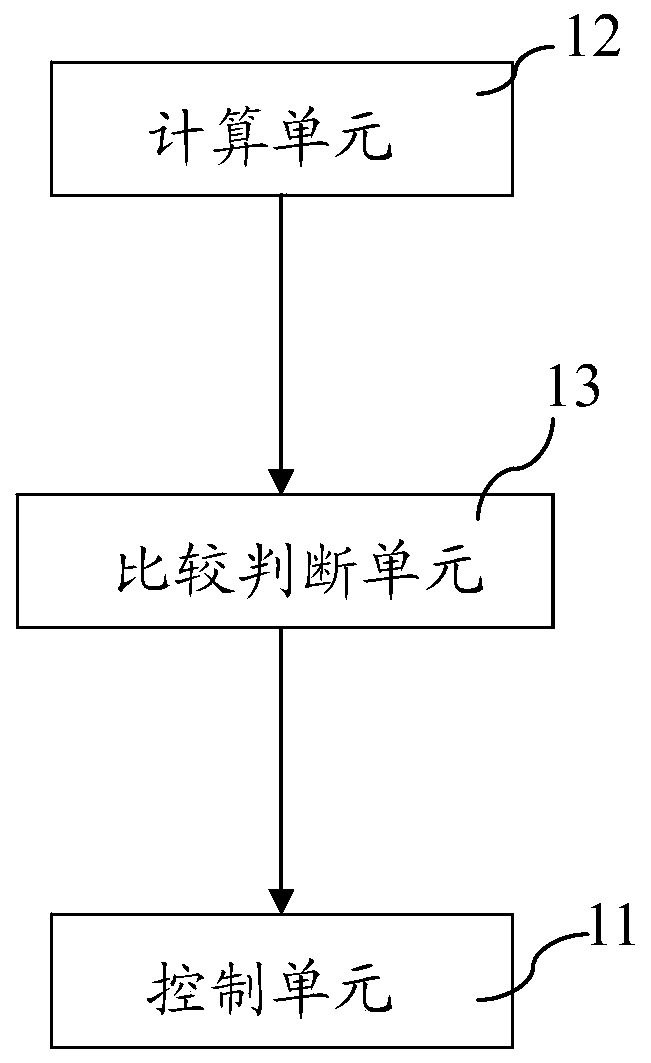 An air conditioning system and its control method