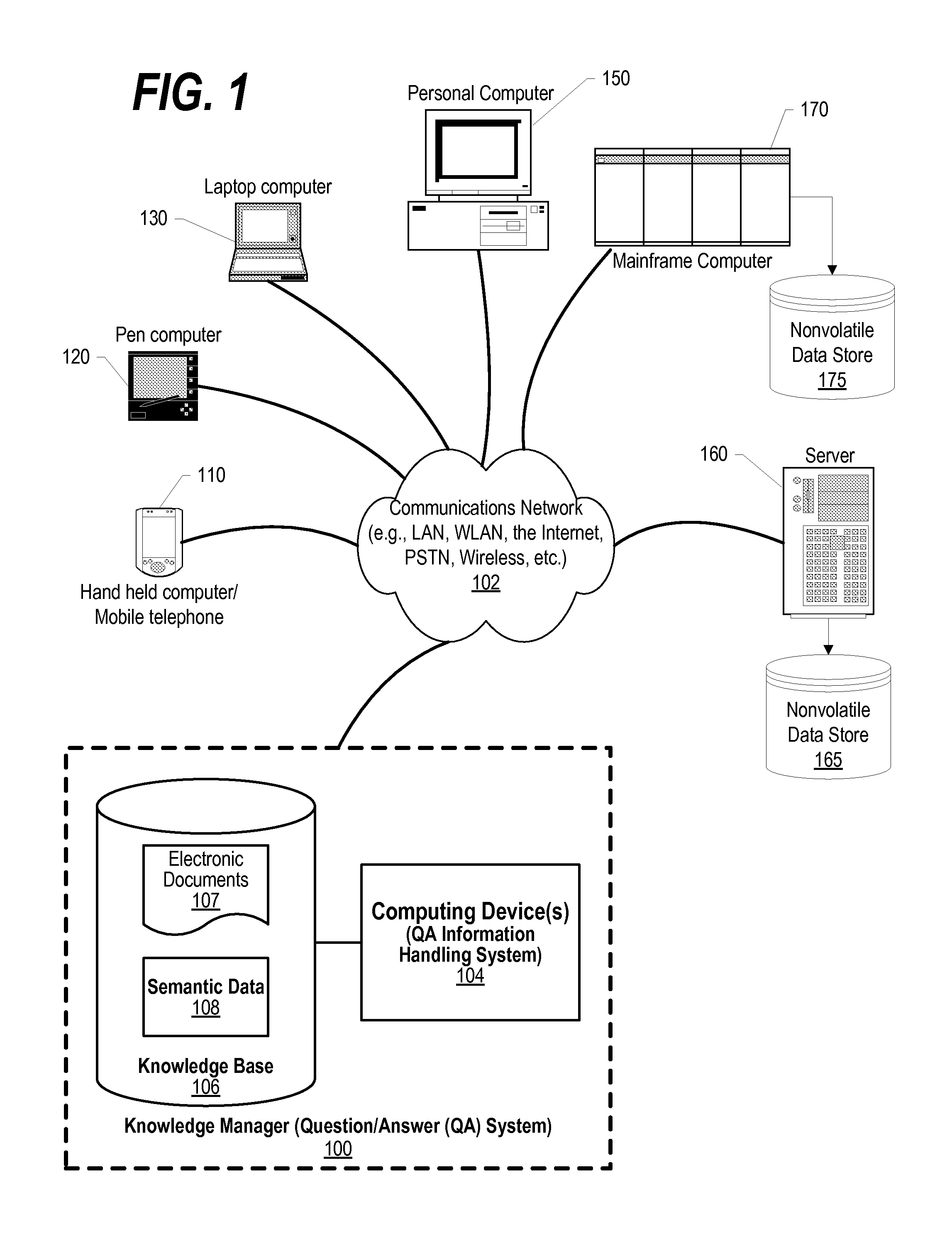 Establishing Sender Identities in Synchronous and Asynchronous Communications