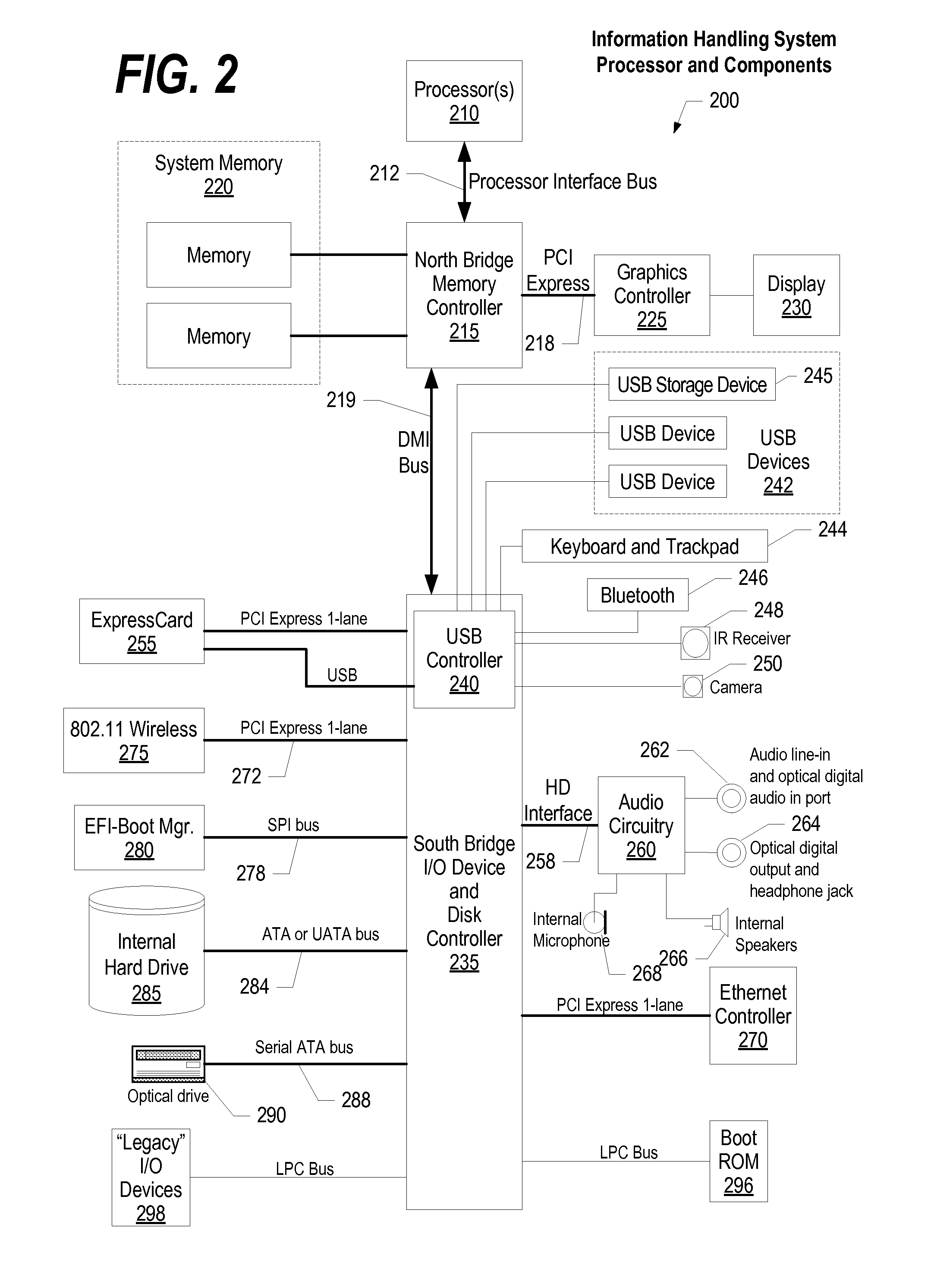 Establishing Sender Identities in Synchronous and Asynchronous Communications