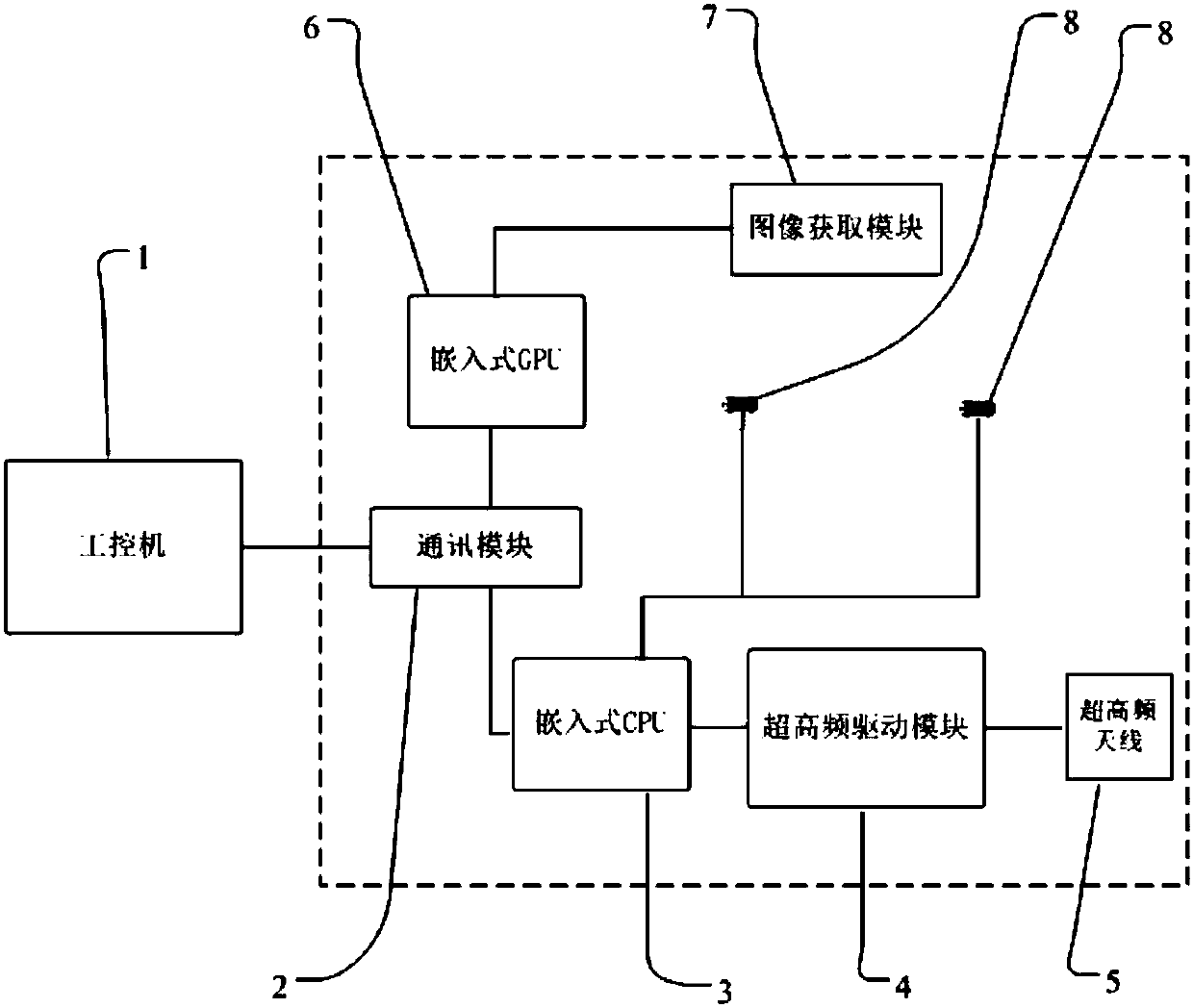 Ultrahigh frequency tag reading device and method having image recognition function