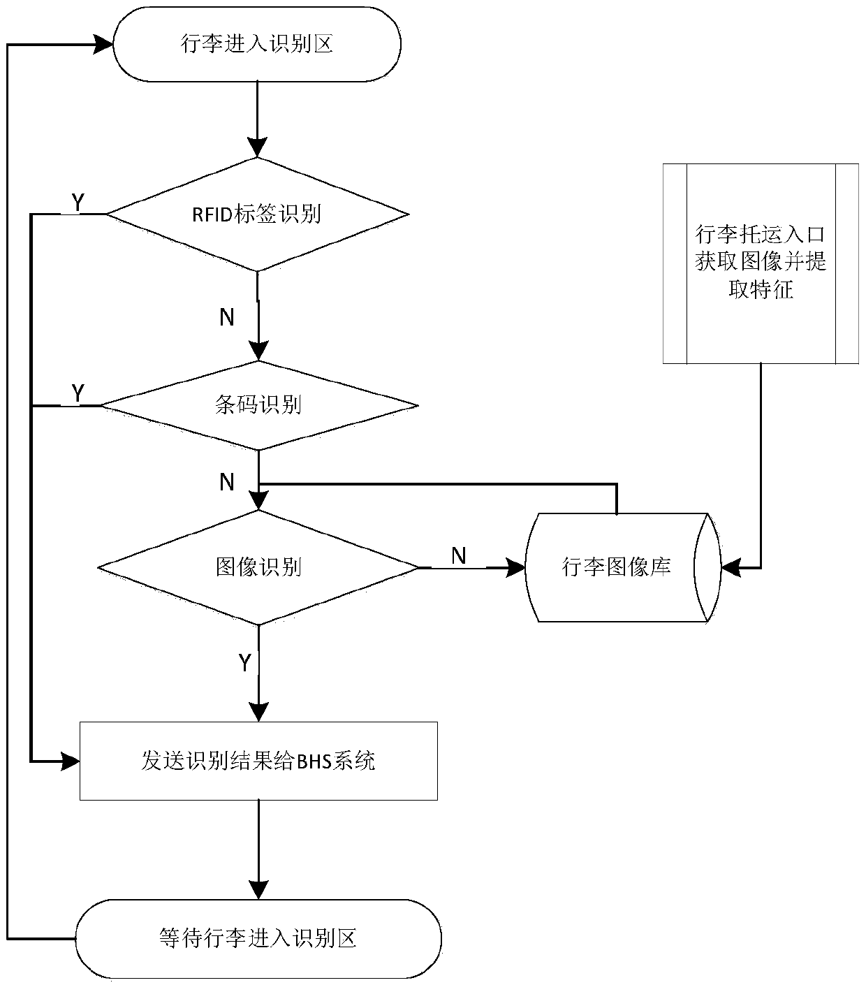 Ultrahigh frequency tag reading device and method having image recognition function