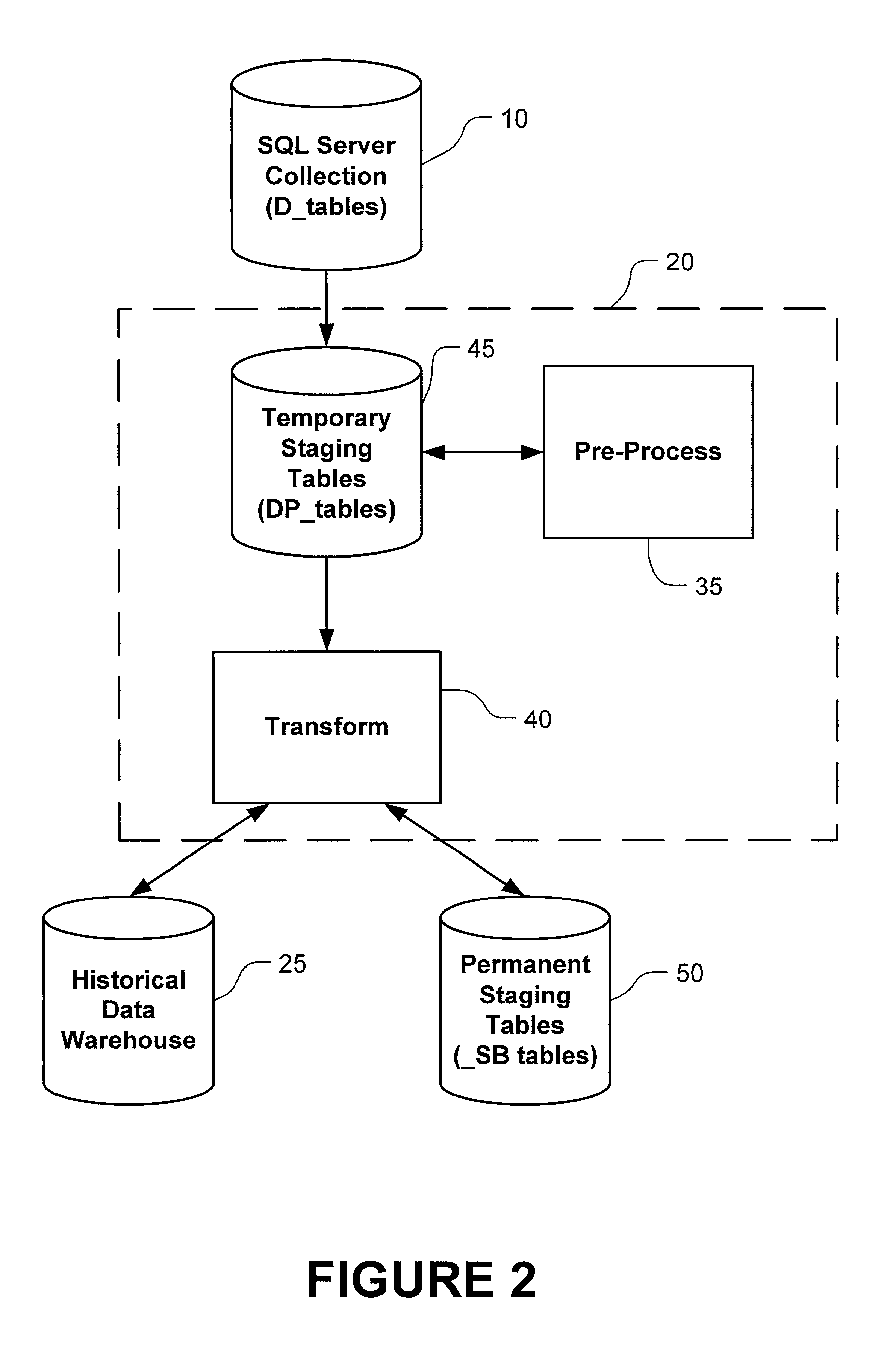 Historical data warehousing system