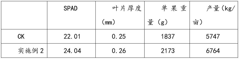 Microelement water-soluble fertilizer as well as preparation and fertilization methods thereof