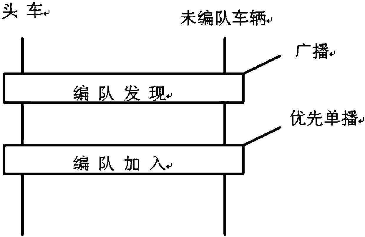 Resource allocation method and communication equipment