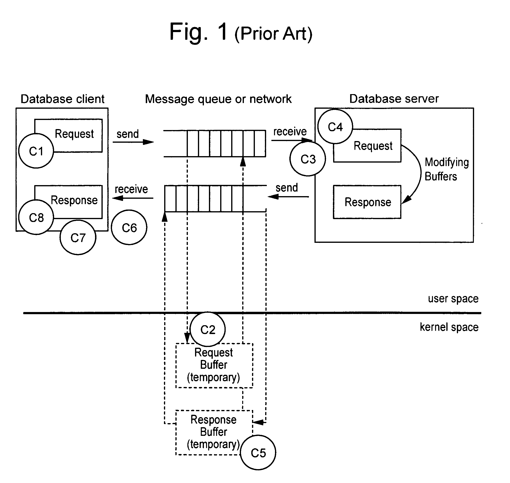 Method and interprocess communication driver for managing requests of a database client to a database server