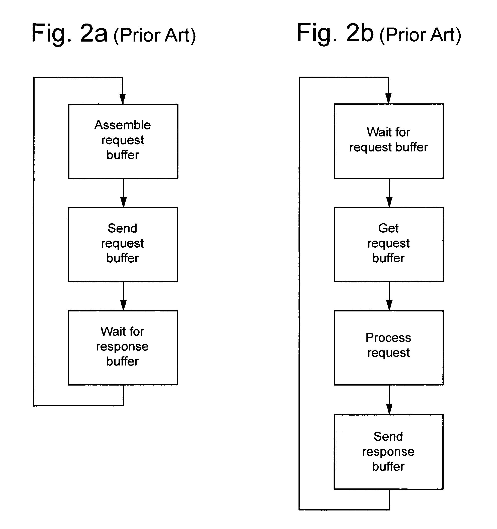 Method and interprocess communication driver for managing requests of a database client to a database server