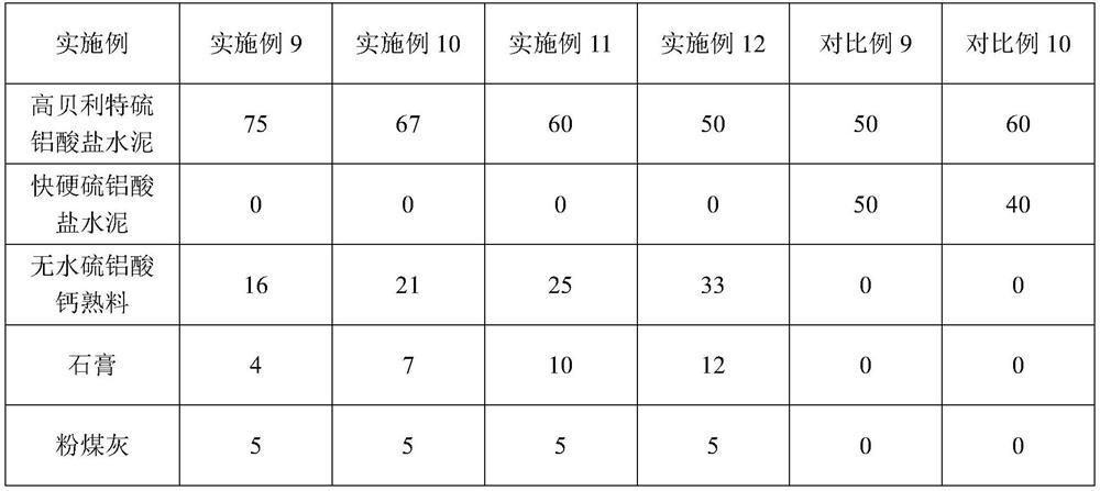 High-performance self-compacting concrete and preparation method thereof