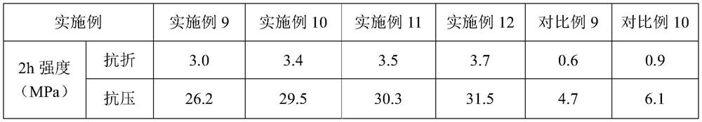 High-performance self-compacting concrete and preparation method thereof