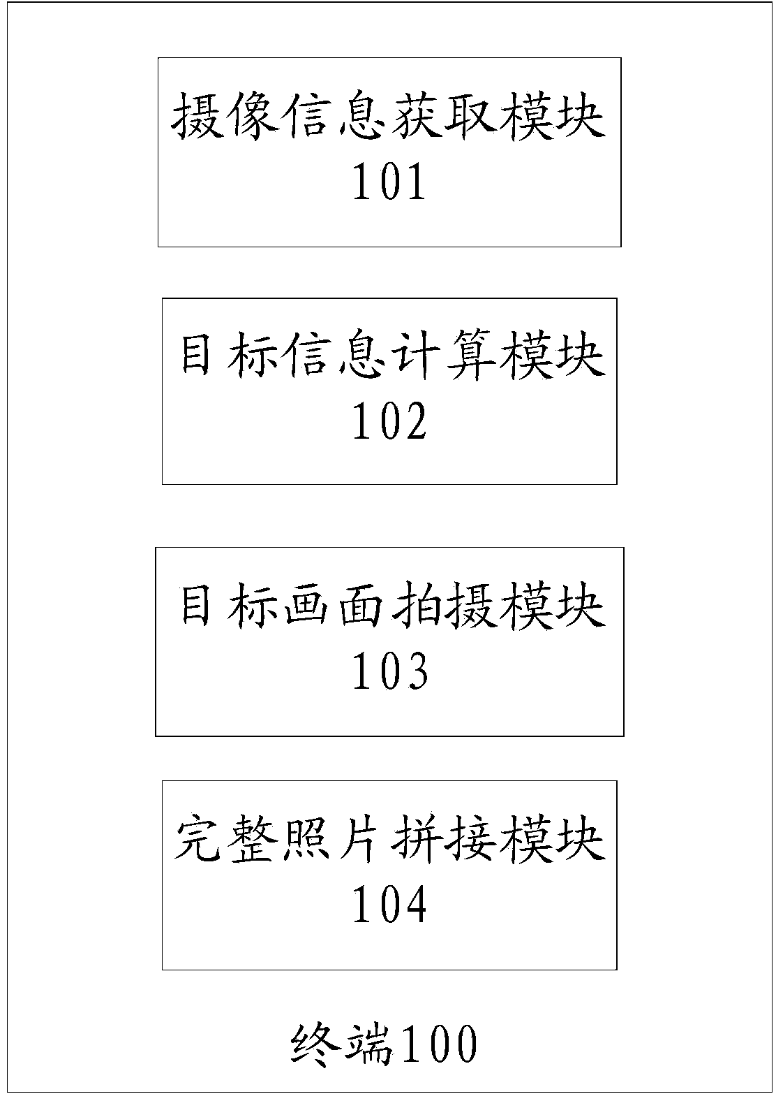 Method terminal for shooting large-resolution photograph