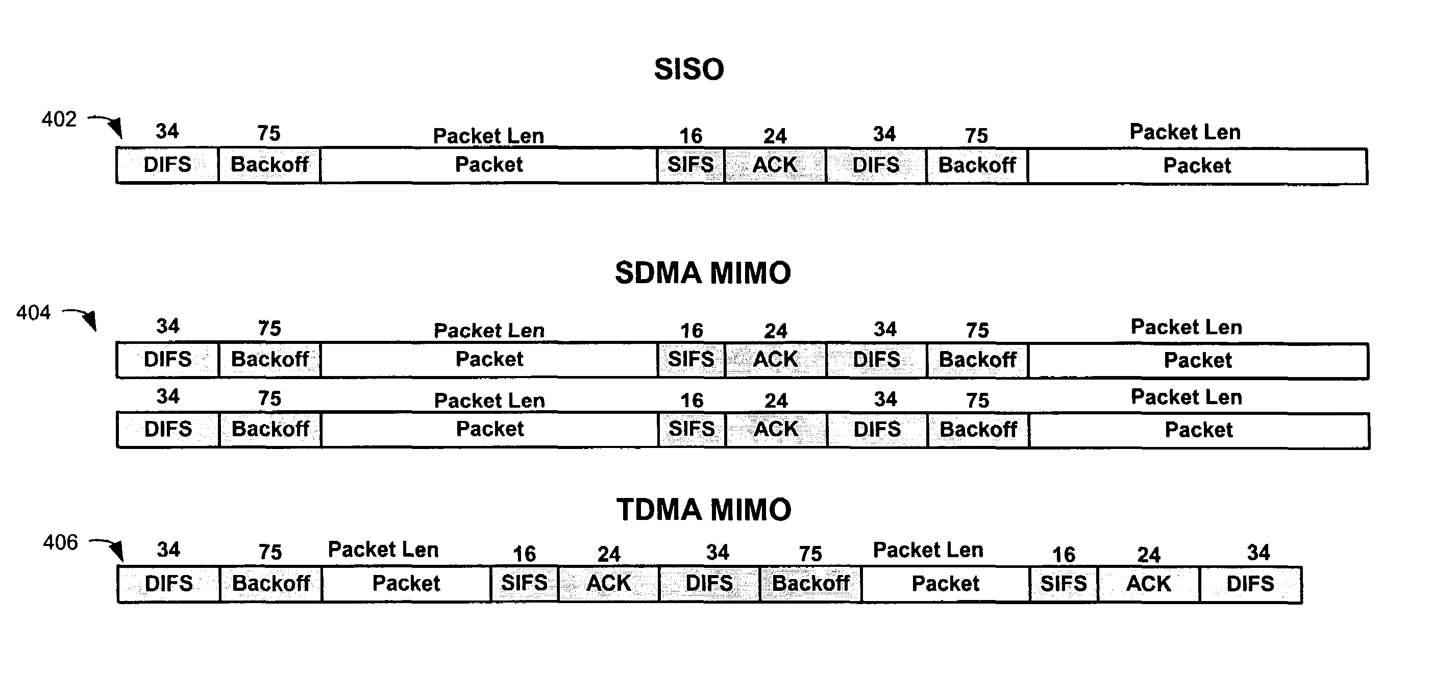 Spatial division multiple access for wireless networks