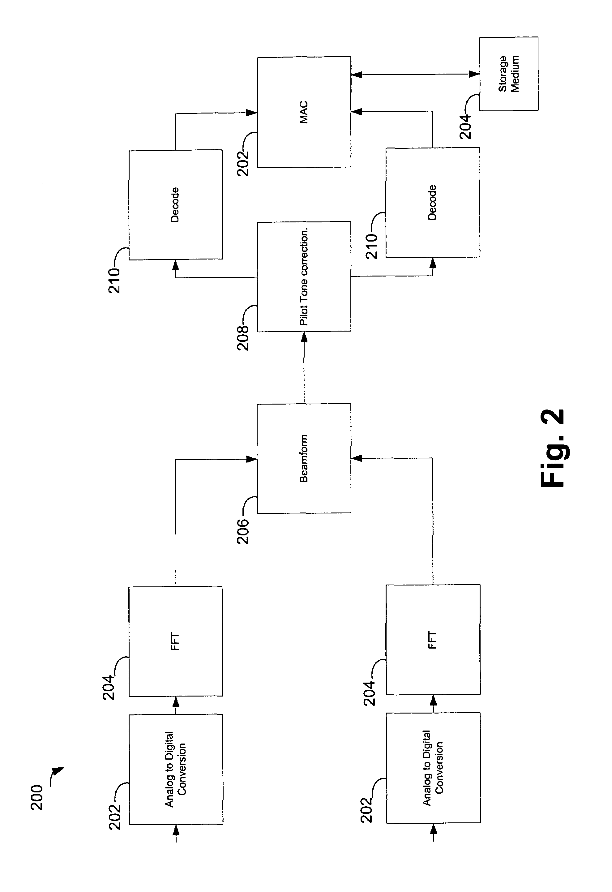 Spatial division multiple access for wireless networks