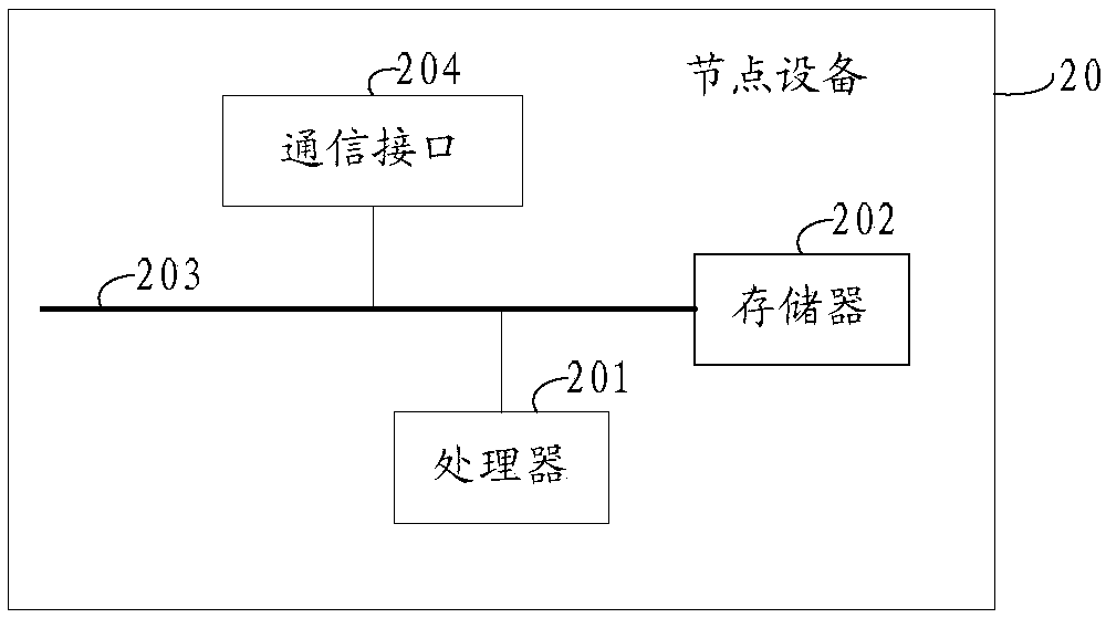 Image acquisition method in node cluster, node equipment and server