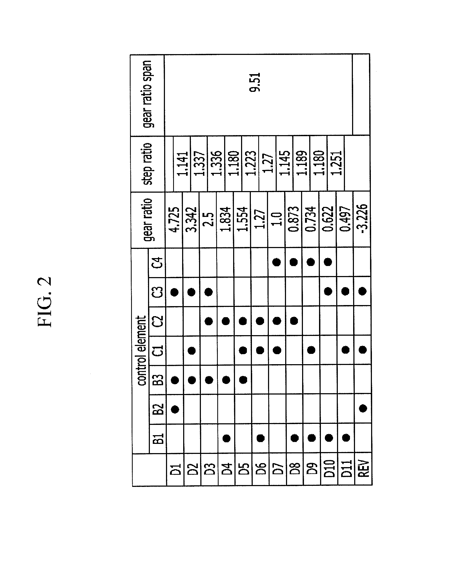 Planetary gear train of automatic transmission for vehicle