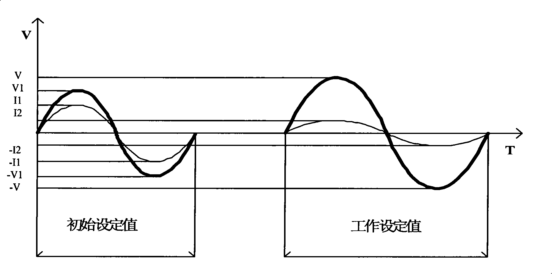 Method and system for randomly switching alternating current