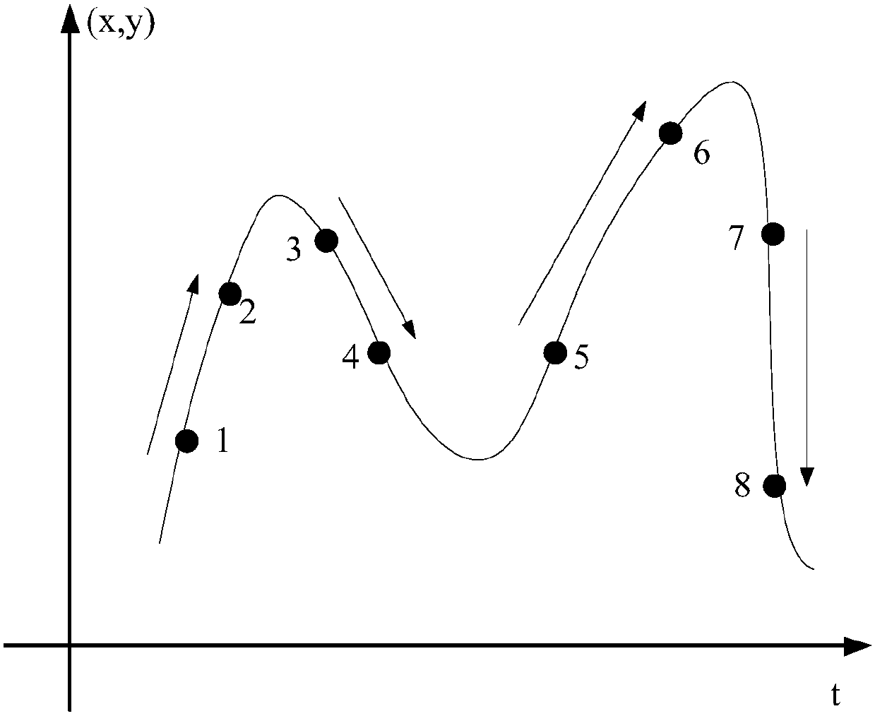 Behavior analysis method and device, electronic equipment and storage medium