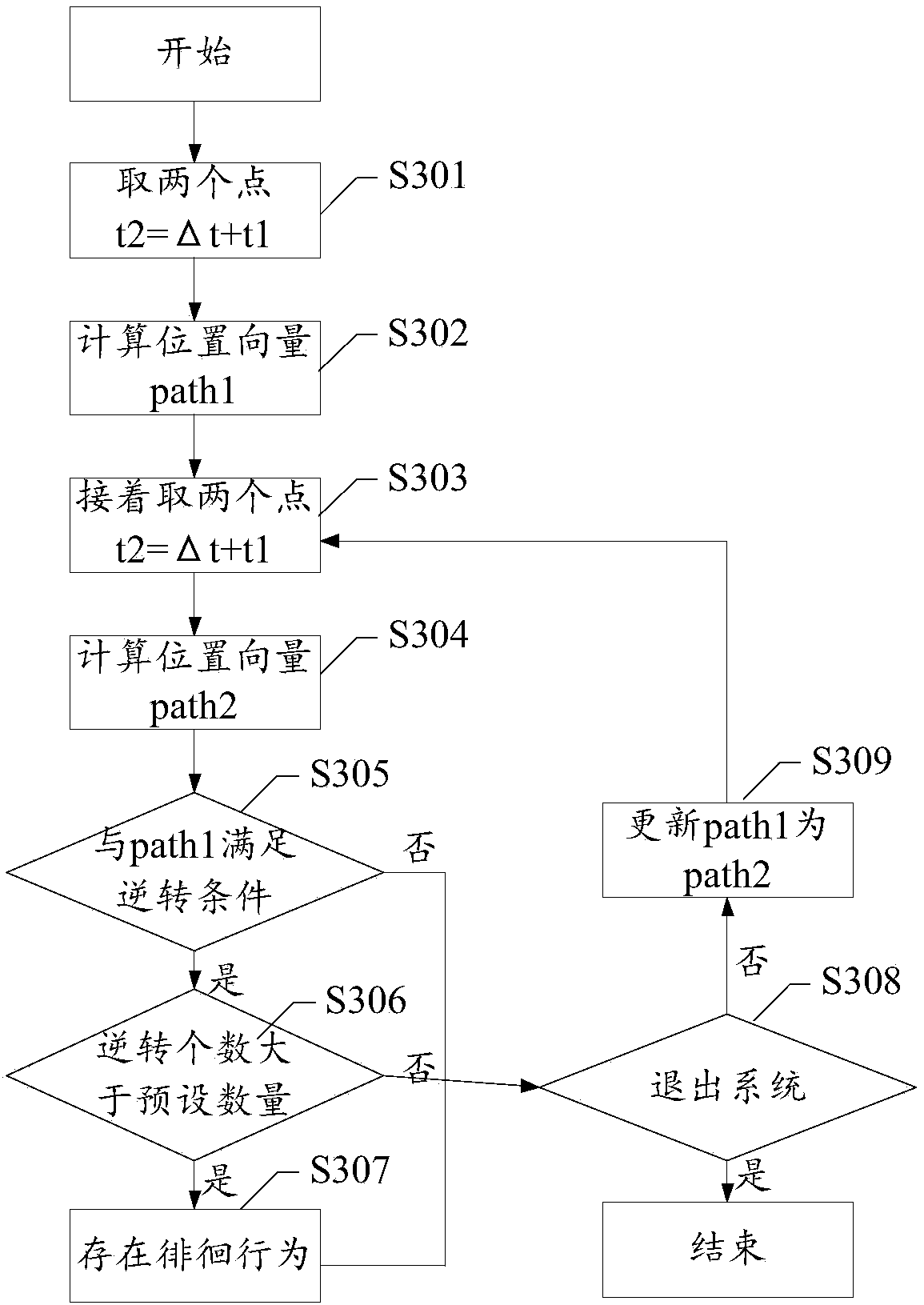 Behavior analysis method and device, electronic equipment and storage medium