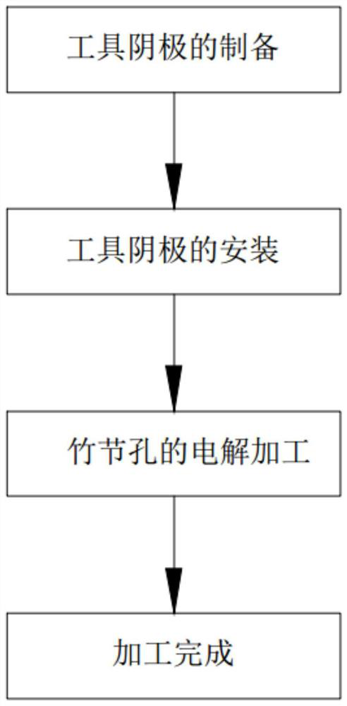 Precise electrolytic machining process for multi-tooth turbine blade