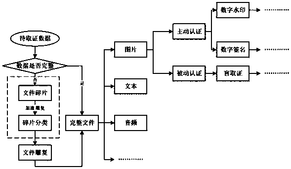 Digital forensic file fragment classification method based on digital image transformation and deep learning