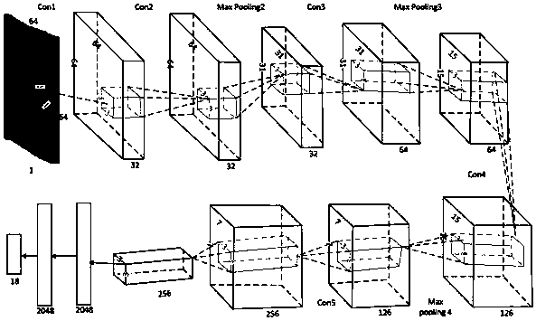 Digital forensic file fragment classification method based on digital image transformation and deep learning