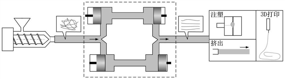 Testing machine with broadband amplitude vibration test/rheological measurement integrated function