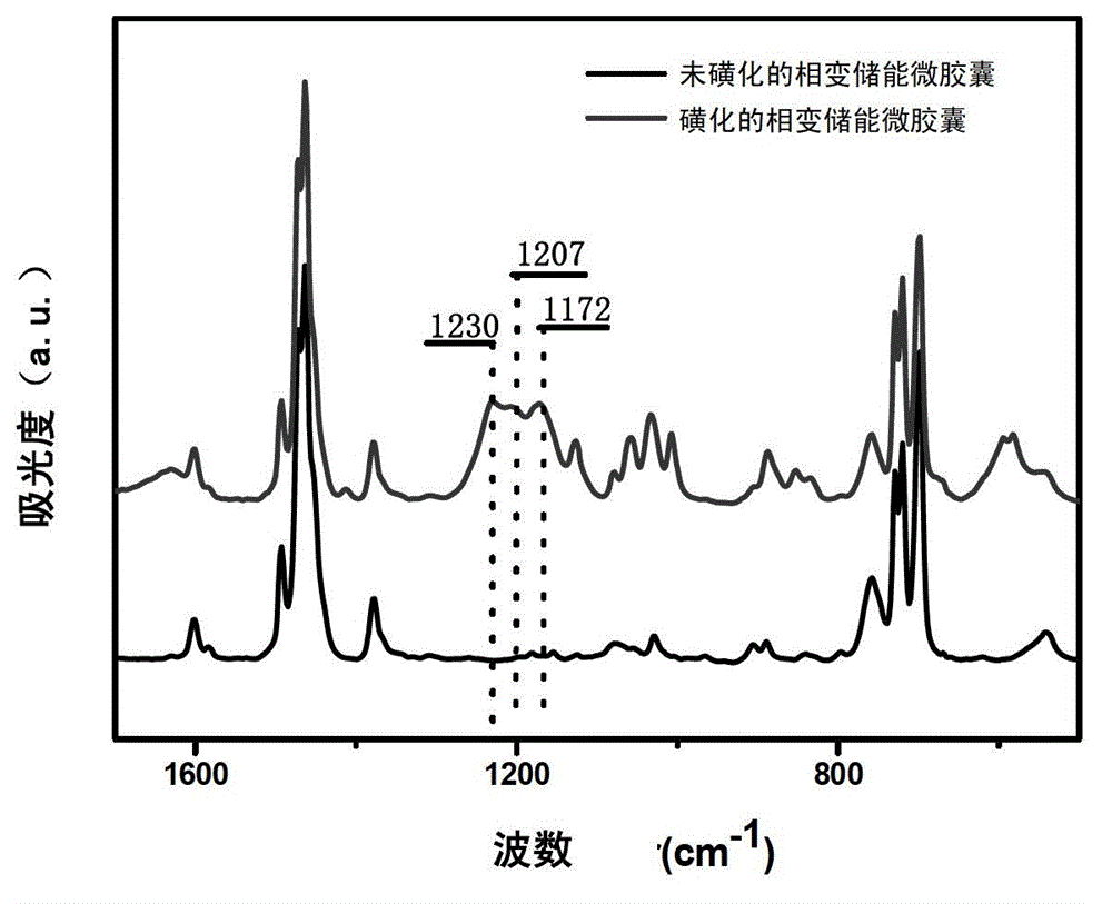 Phase change energy storage microcapsule and preparation method thereof