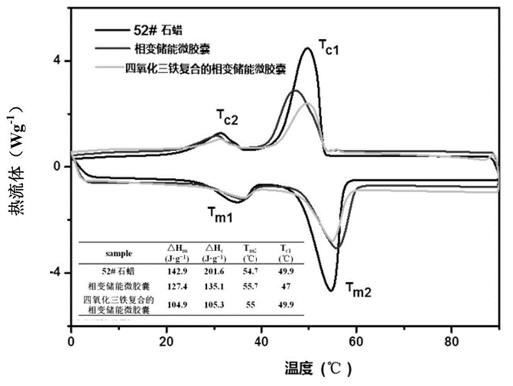 Phase change energy storage microcapsule and preparation method thereof