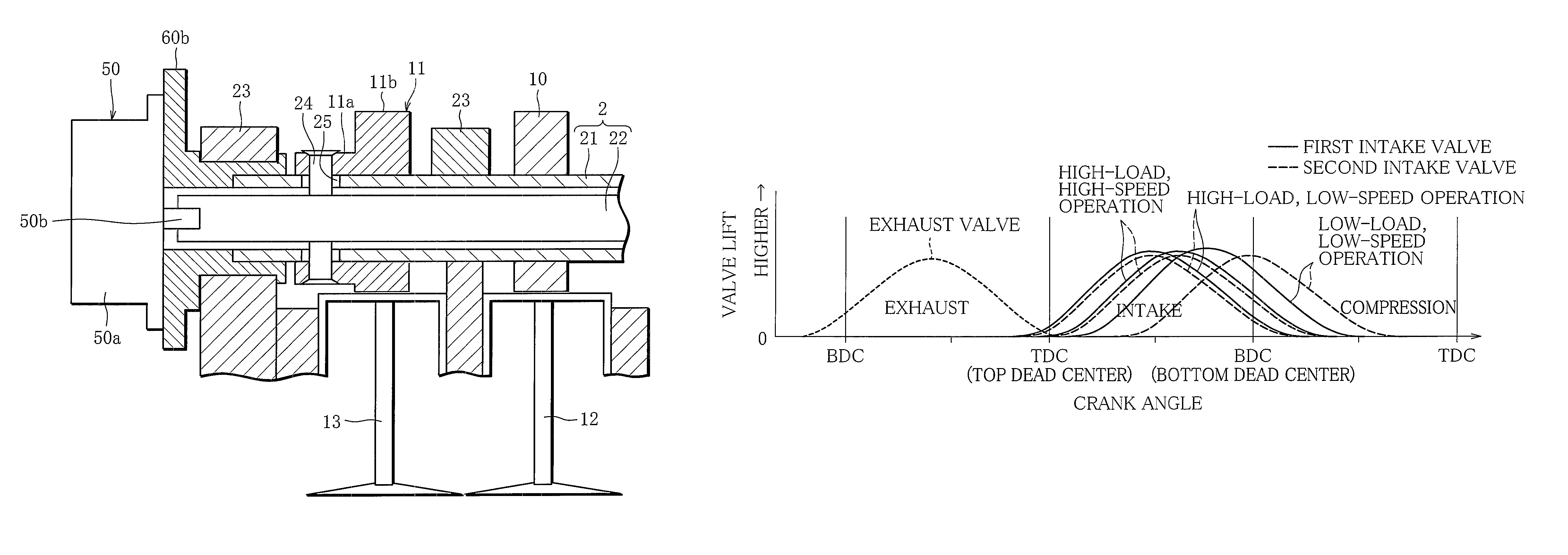 Internal combustion engine with variable valve gear