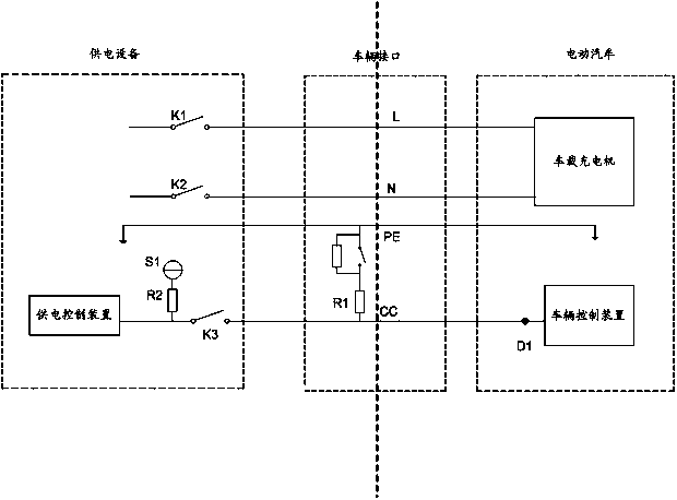 An electric vehicle charging device and charging control method thereof