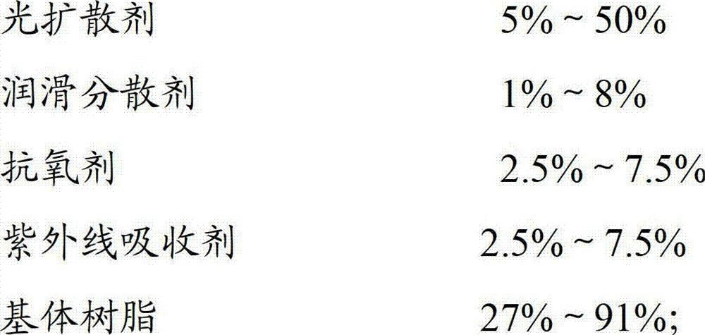 Light diffusion master batch for transparent plastics and preparation method thereof