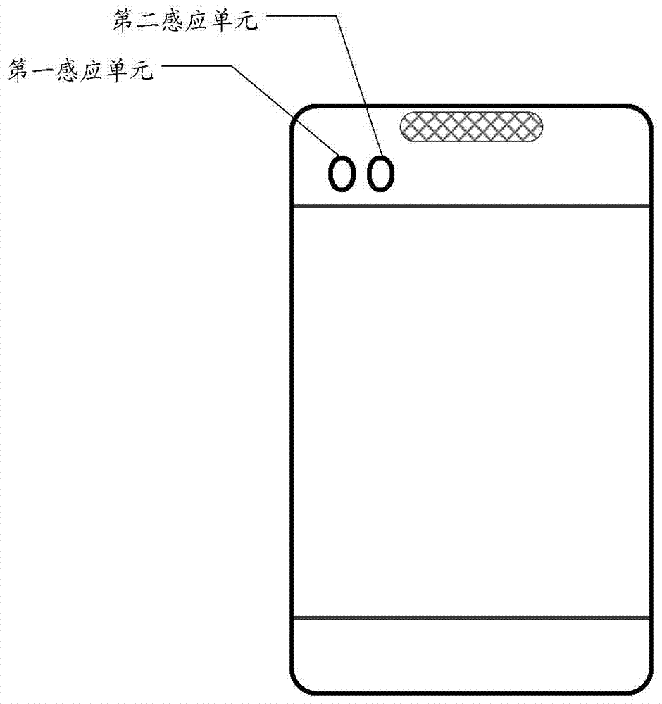 A control method and electronic device