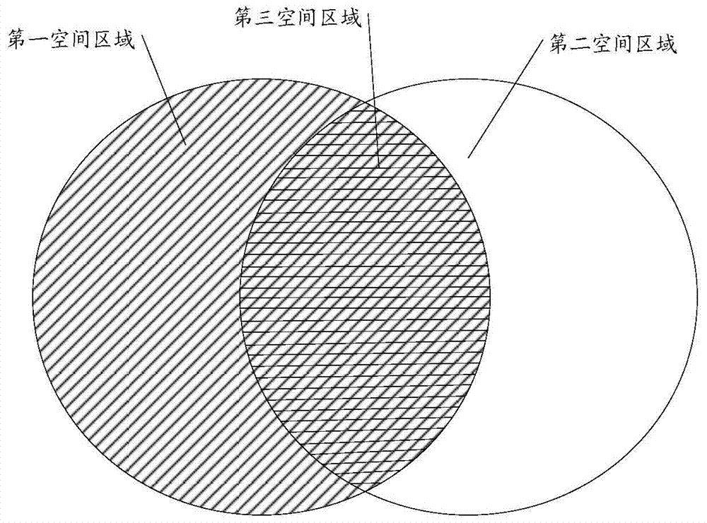 A control method and electronic device